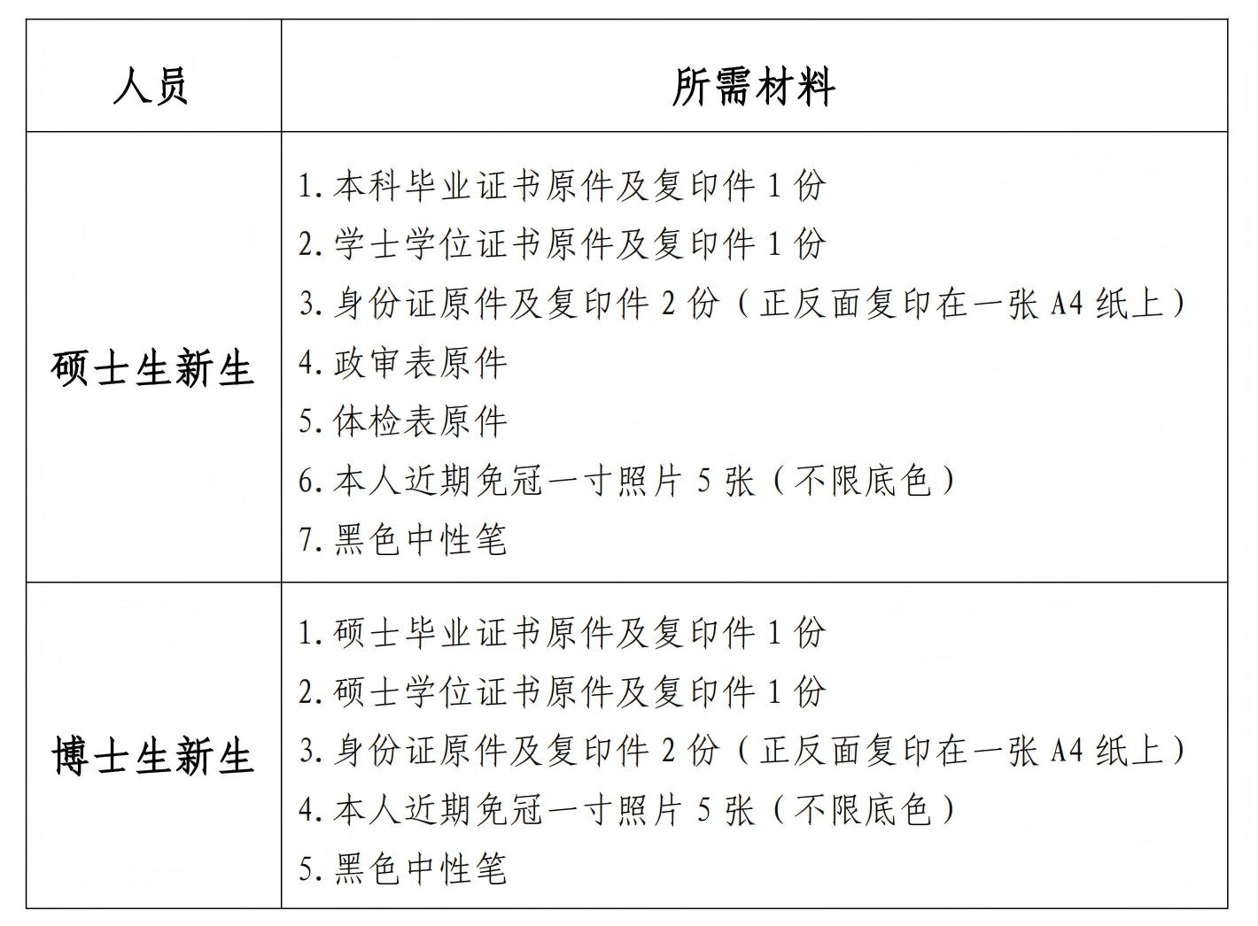 所需材料.jpg