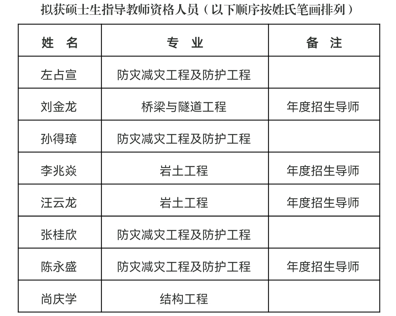 1761728055630591.jpg 硕士.jpg