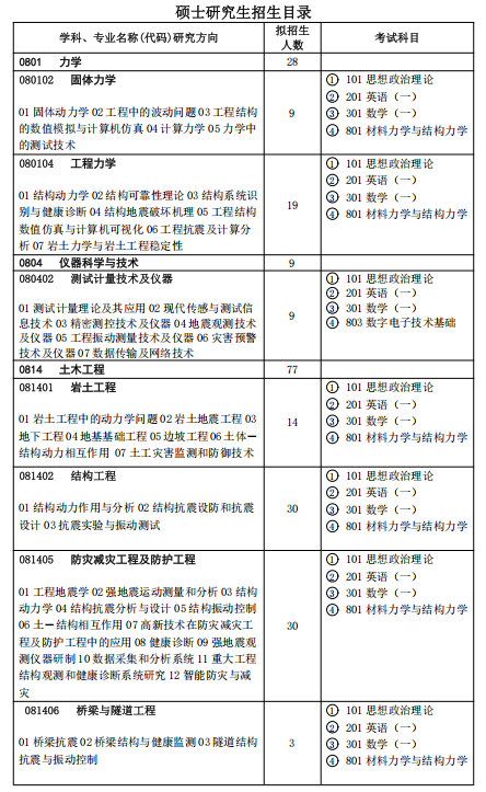 1790738048761095.png 2027年硕士研究生招生目录.png